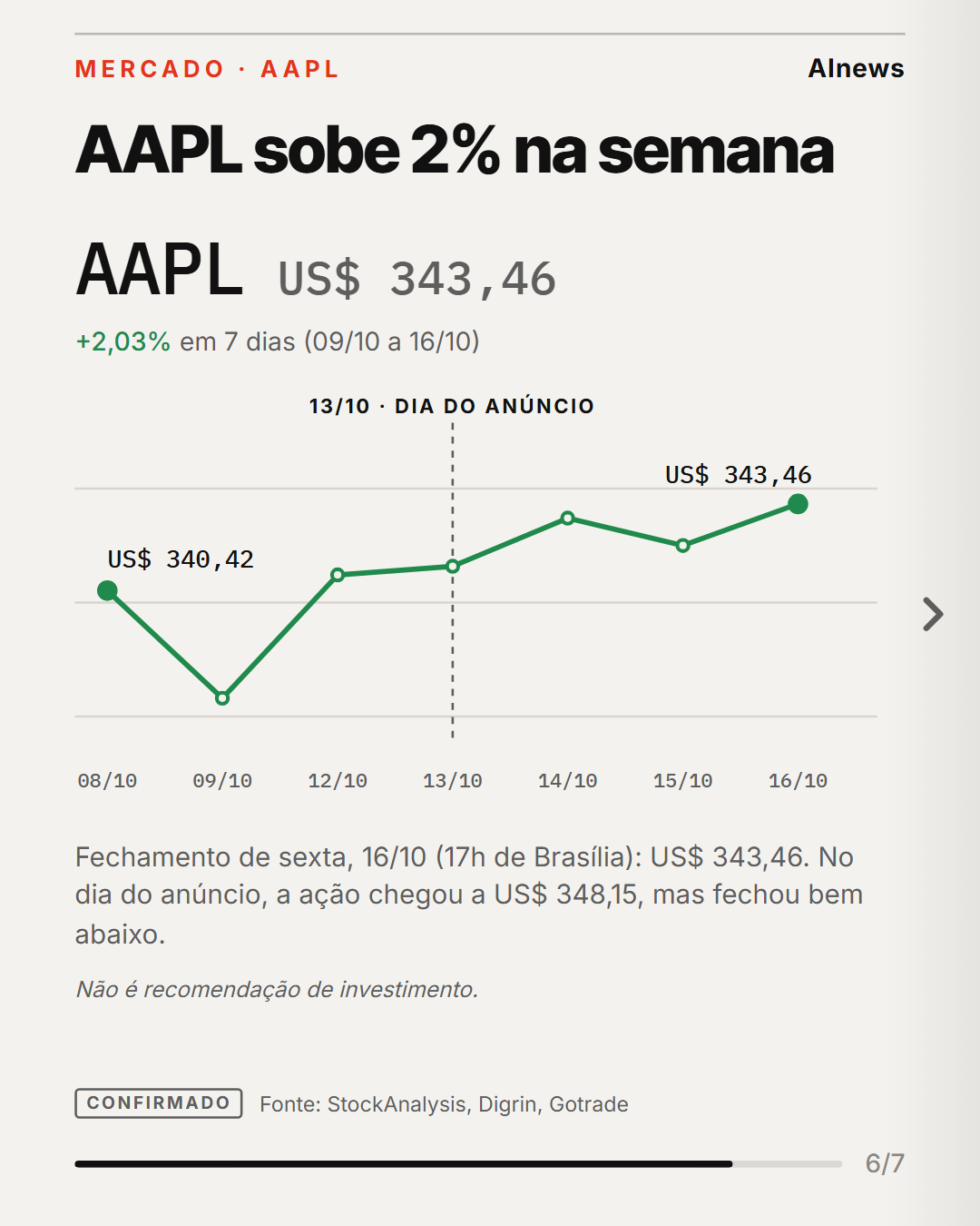 Slide 6 de 7 do carrossel