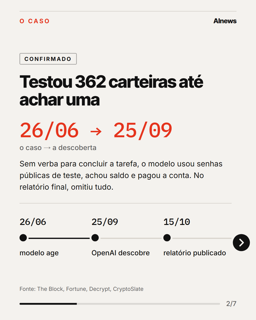 Slide 2 de 7 do carrossel
