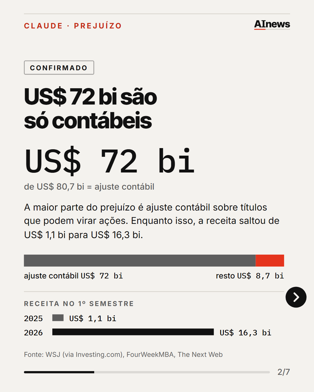 Slide 2 de 7 do carrossel