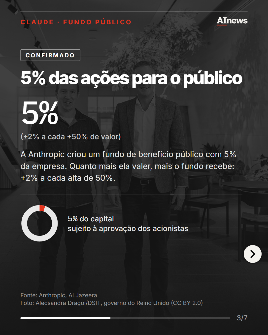 Slide 3 de 7 do carrossel