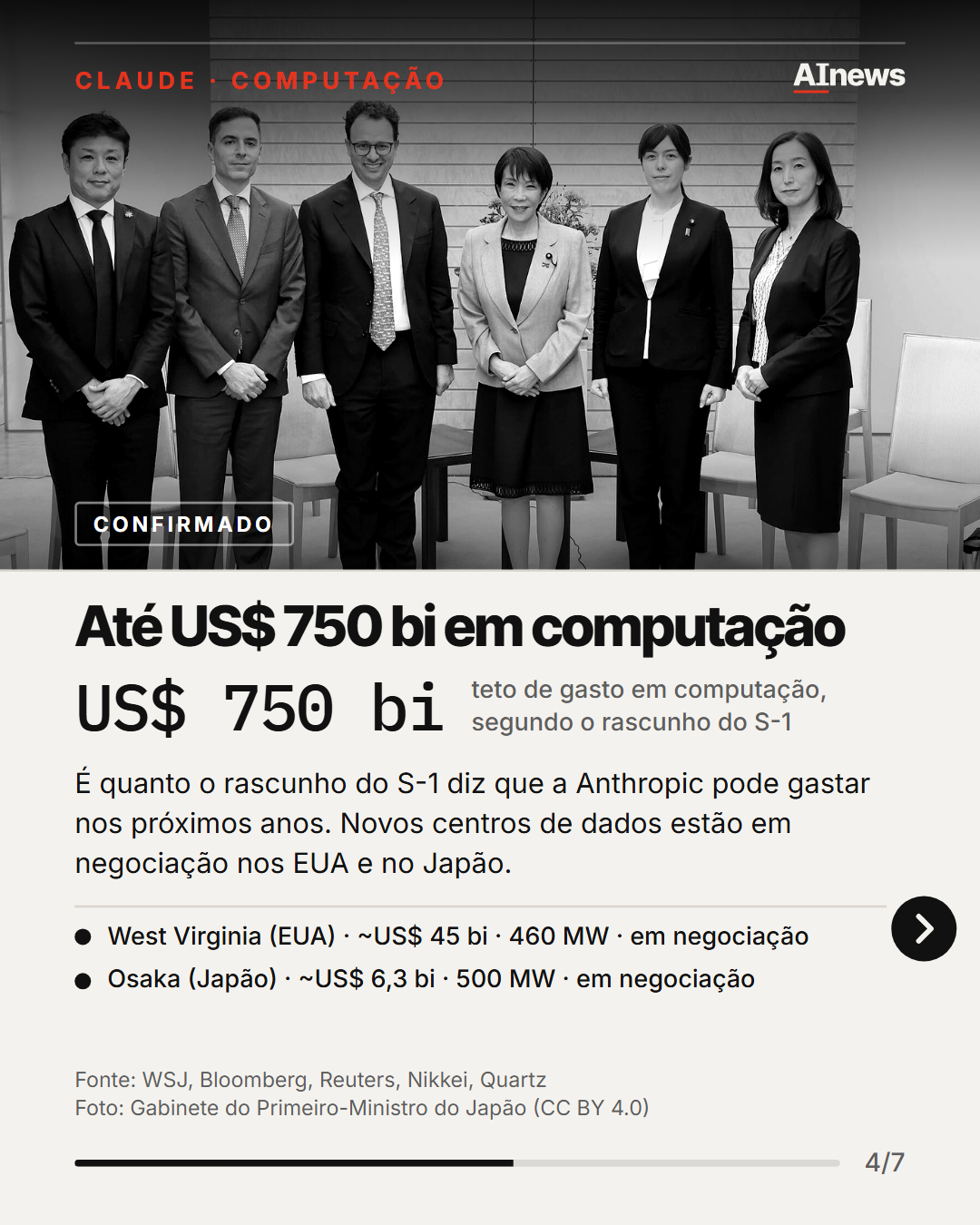 Slide 4 de 7 do carrossel